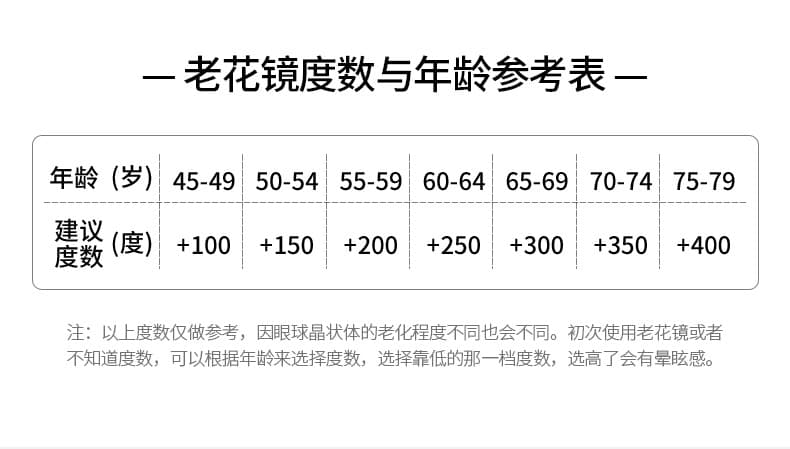 简约老花镜