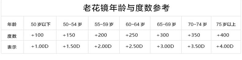 老花镜两色可选
