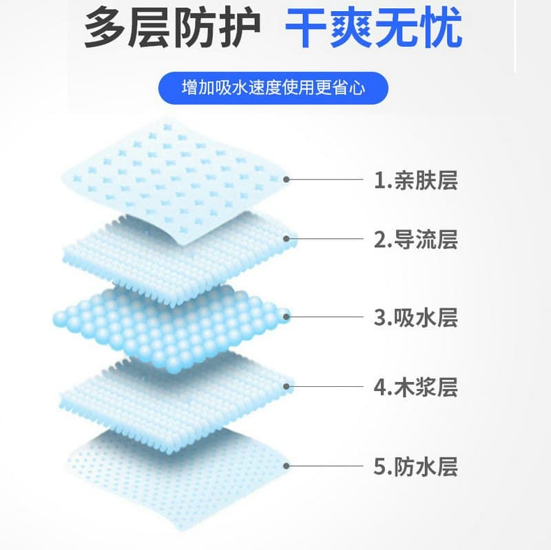 成人护理垫 60*90cm 10片装